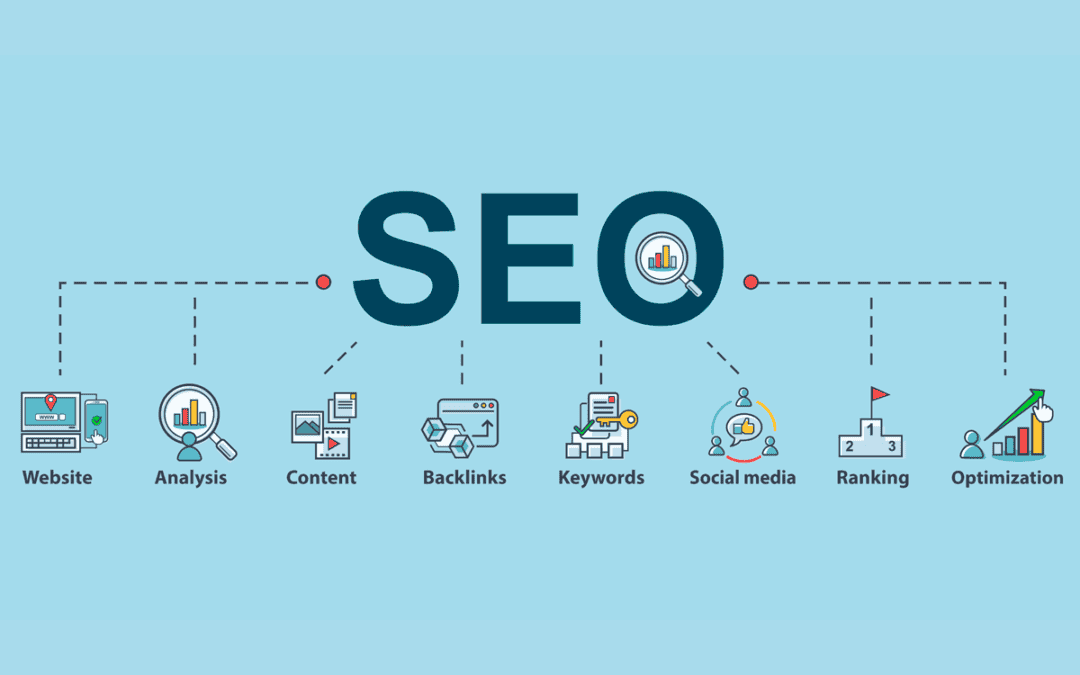 Comment utiliser Ahrefs pour effectuer une analyse approfondie de vos concurrents en ligne ?